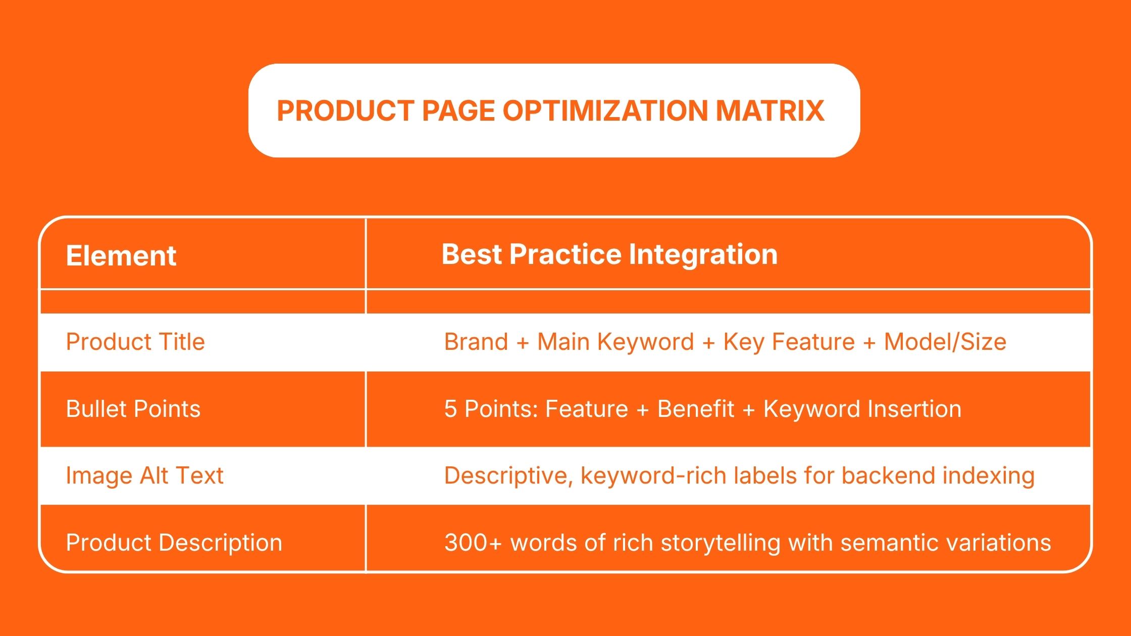product page optimization matrix