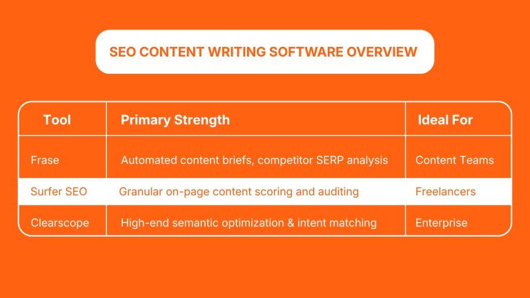 seo content writing software overview